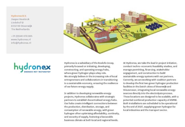 Hydrogen guide 2025